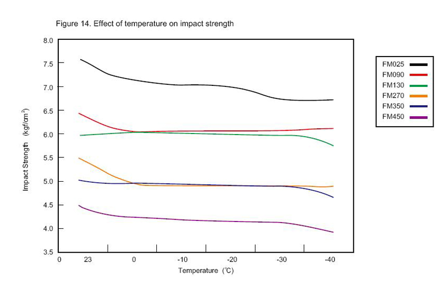 Temperaturens effekt på slagstyrke